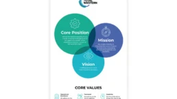 Core Values Flyer