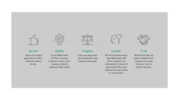 Custom Website Design